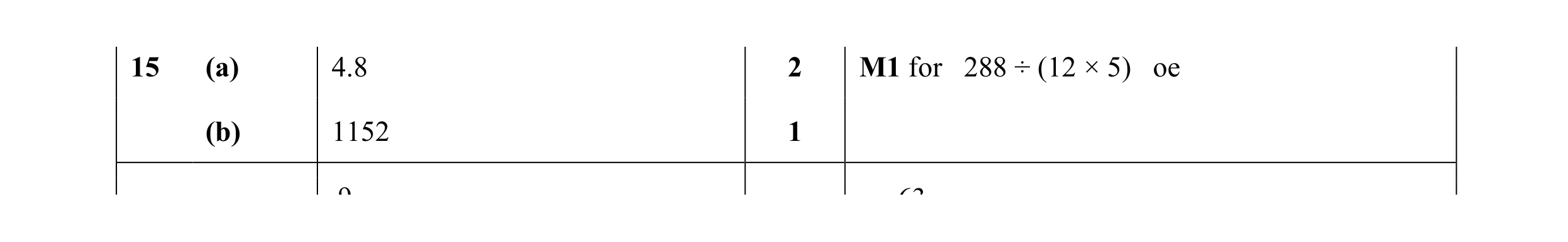 Mark scheme for question 19