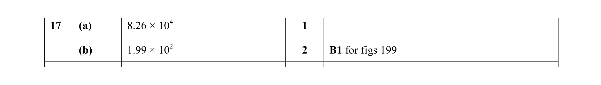 Mark scheme for question 31