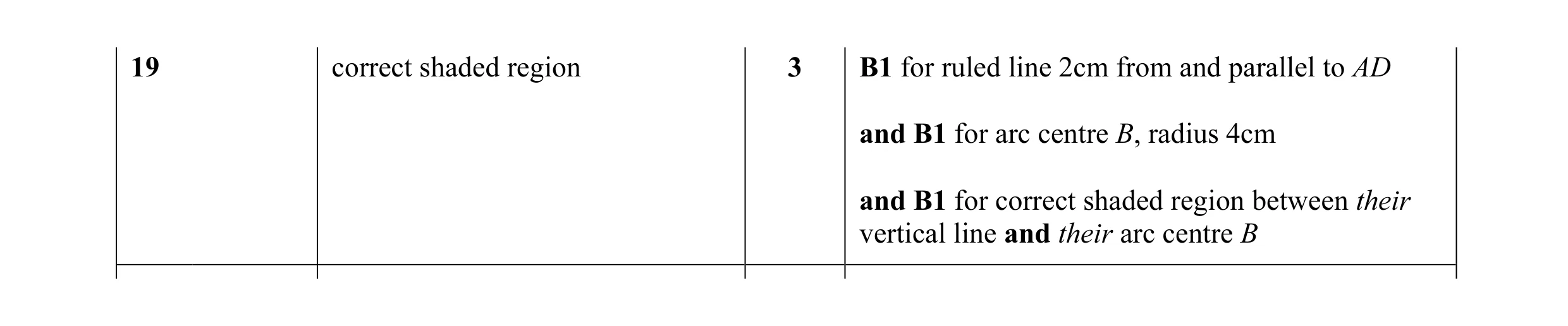 Mark scheme for question 15