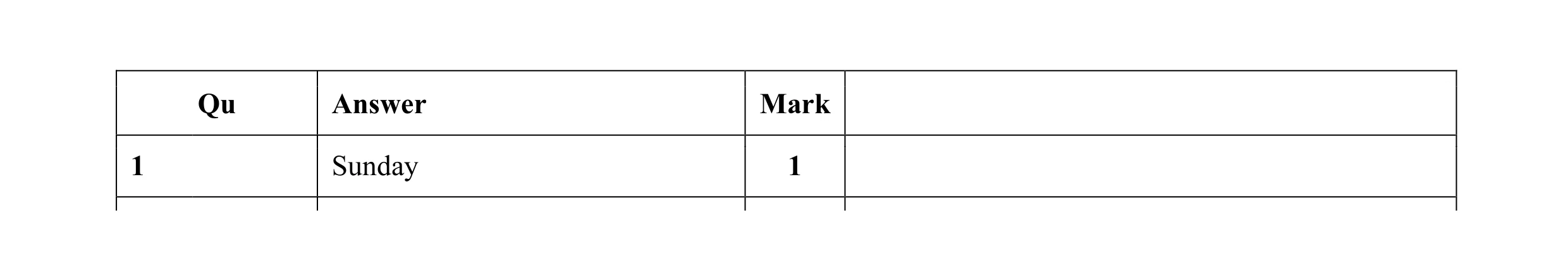 Mark scheme for question 29