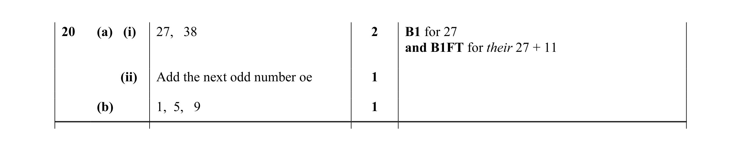 Mark scheme for question 7