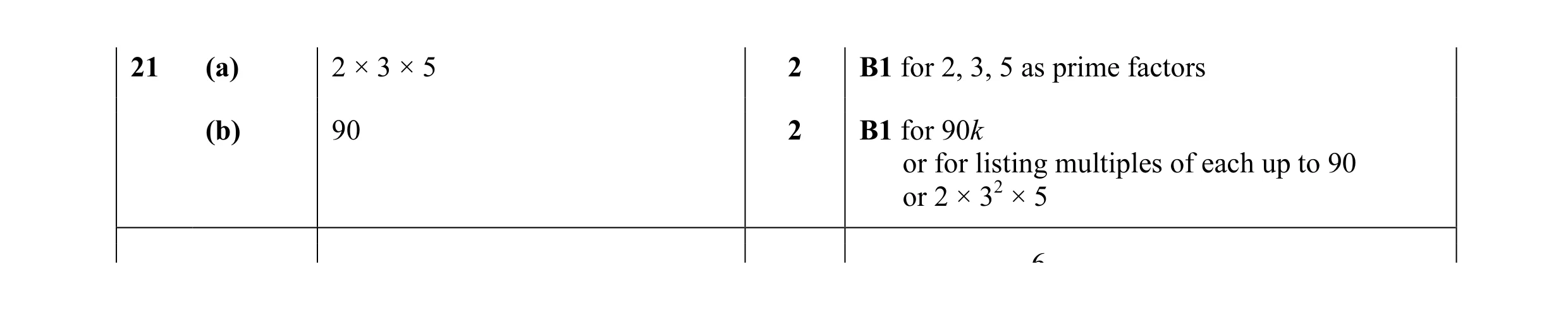Mark scheme for question 49