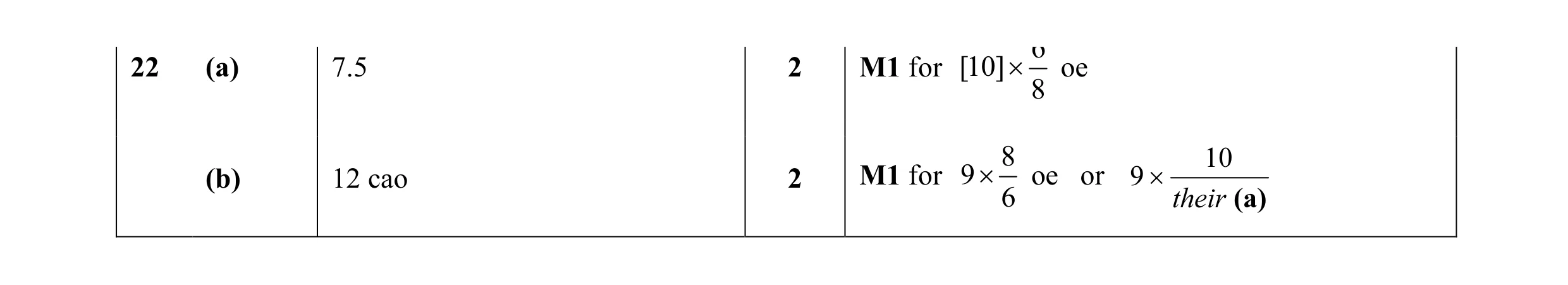 Mark scheme for question 5