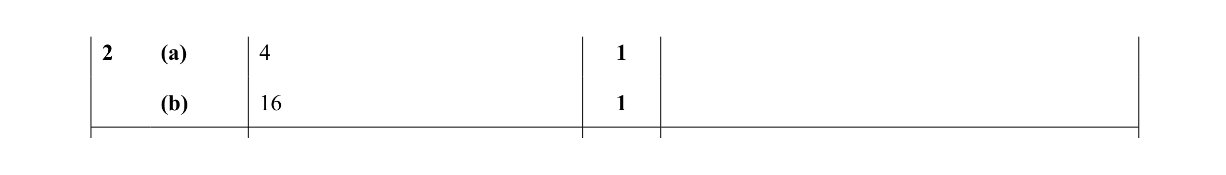 Mark scheme for question 38