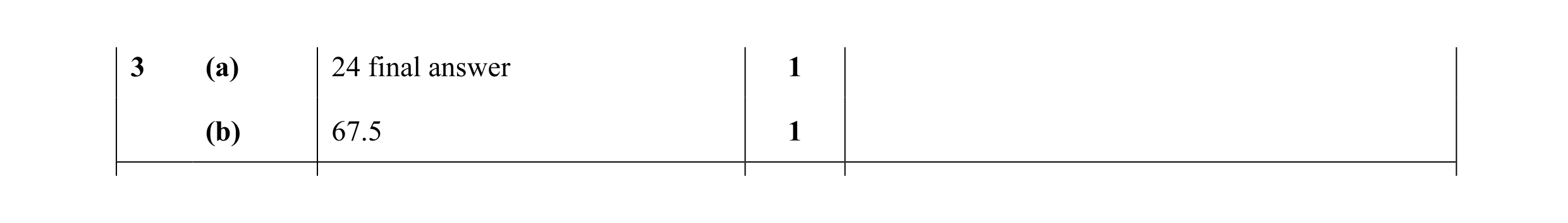 Mark scheme for question 41