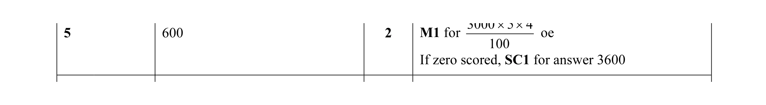 Mark scheme for question 42