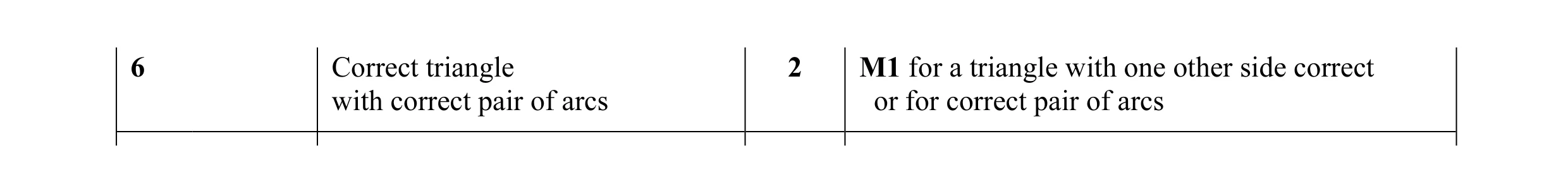 Mark scheme for question 14