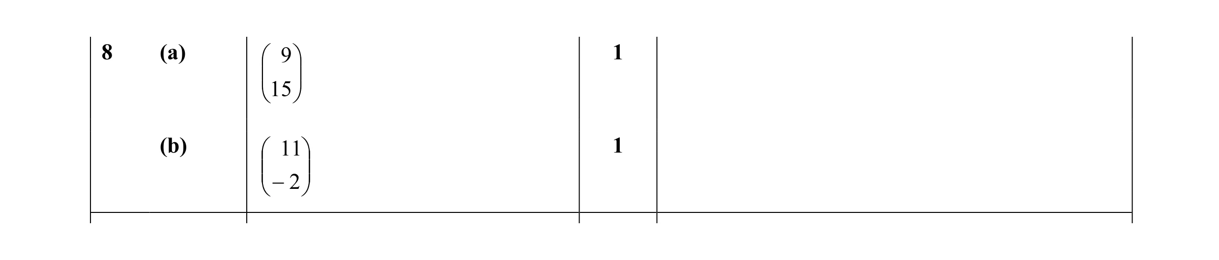 Mark scheme for question 28
