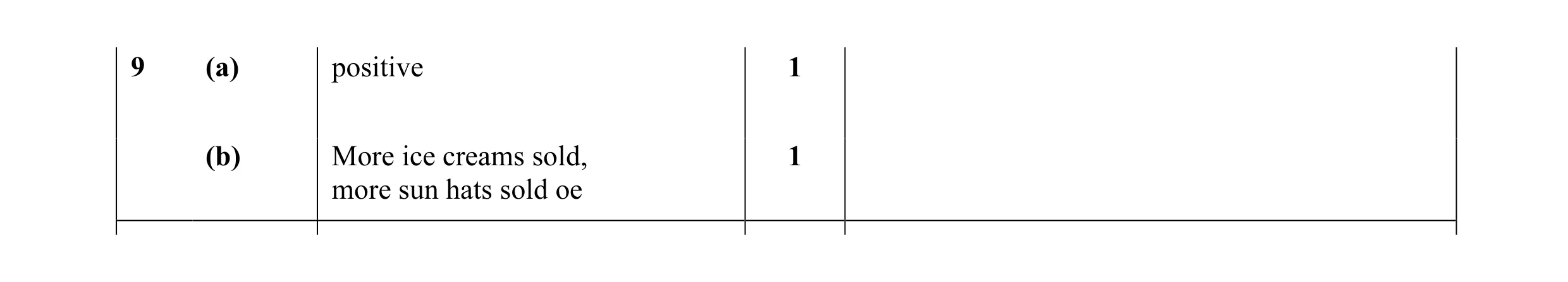 Mark scheme for question 10