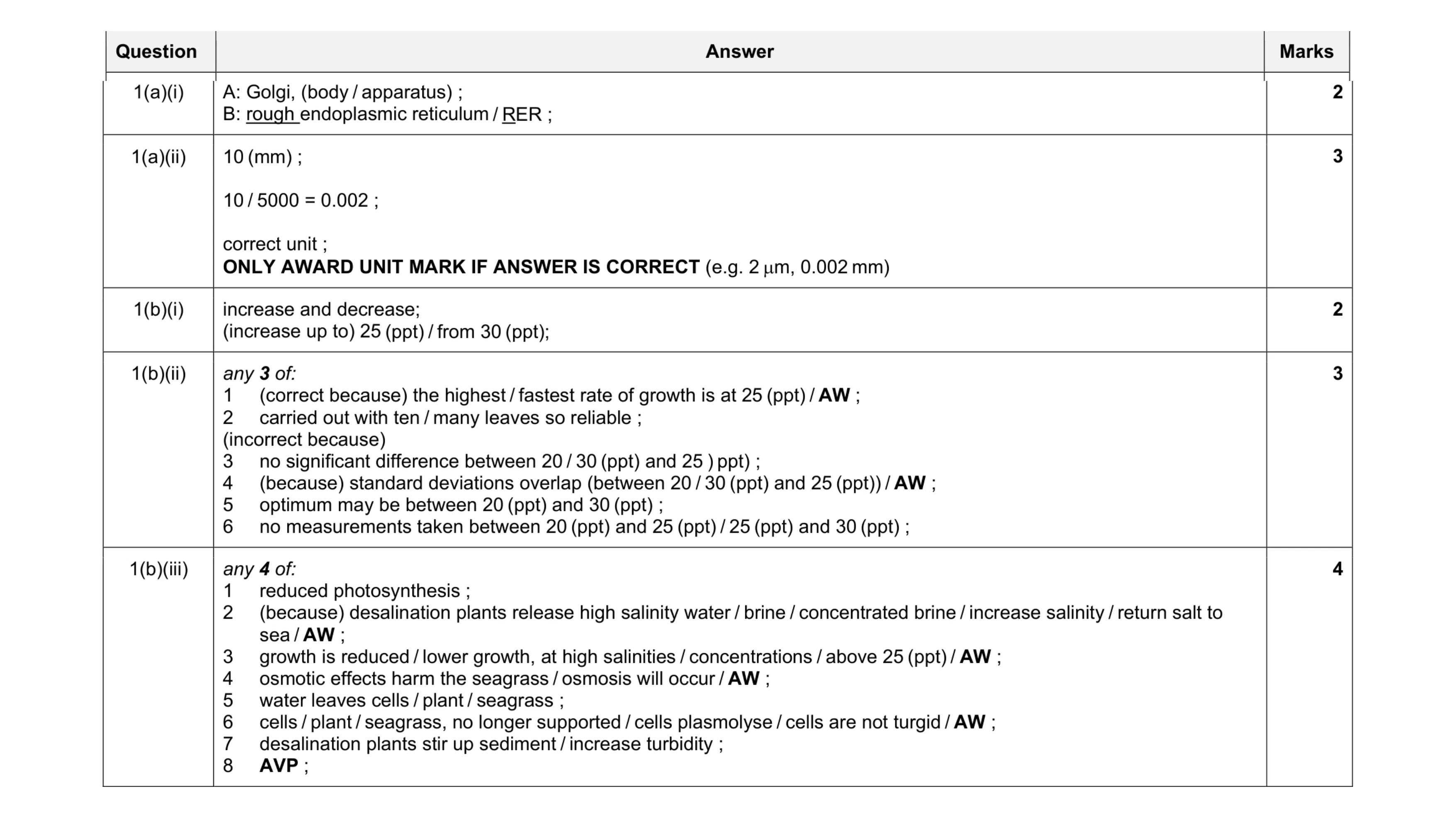 Mark scheme for question 4