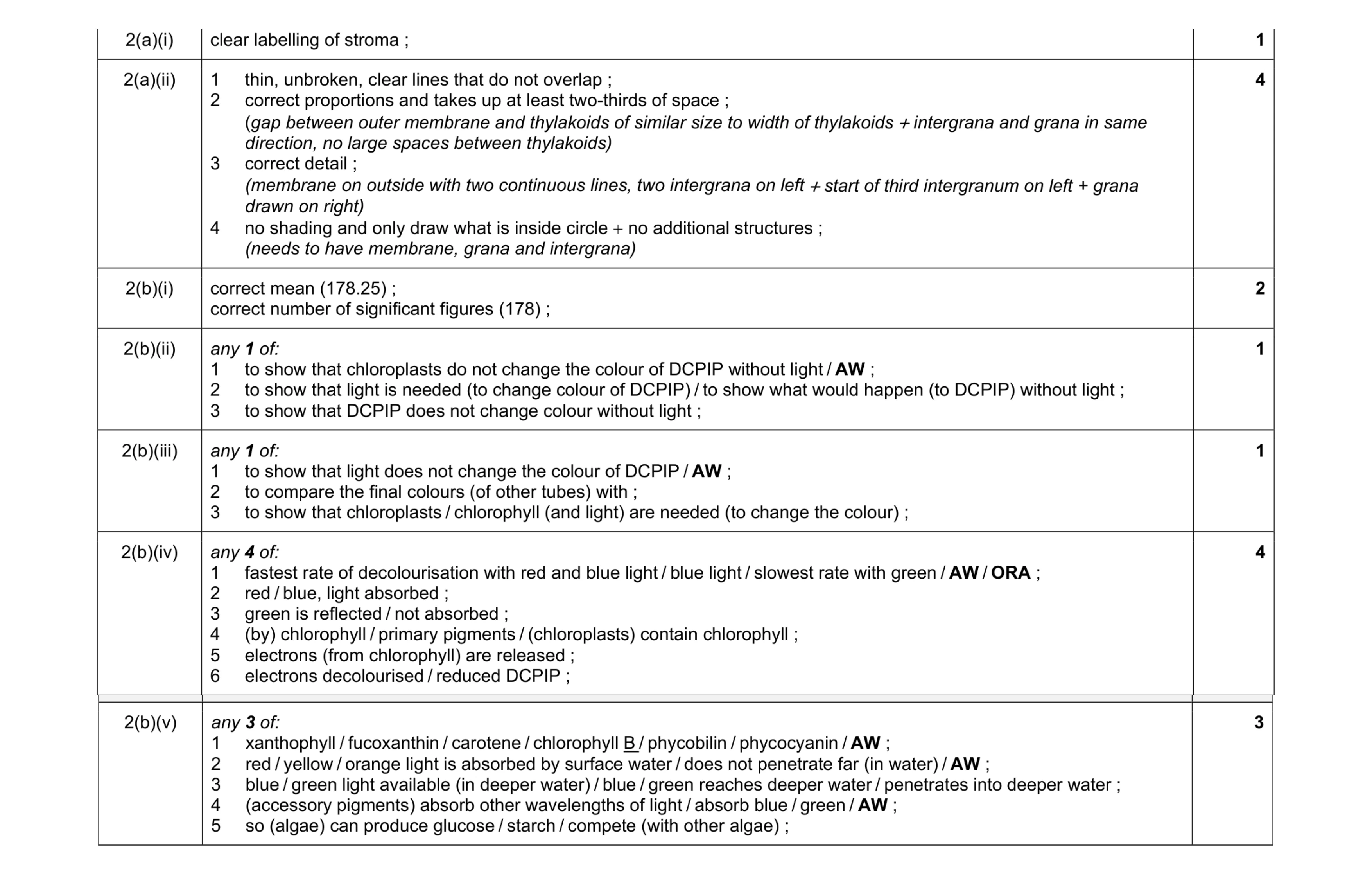 Mark scheme for question 8