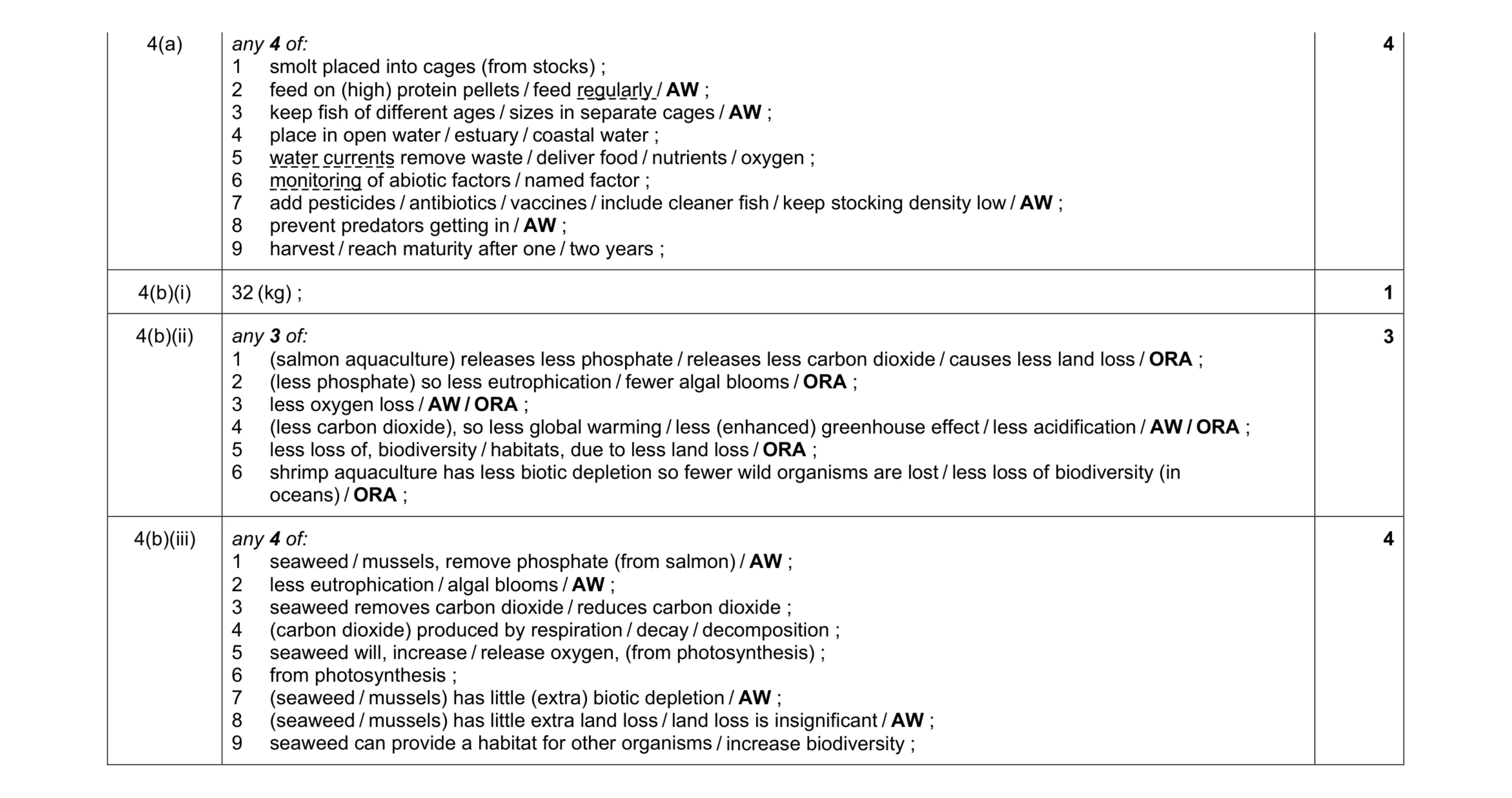 Mark scheme for question 11