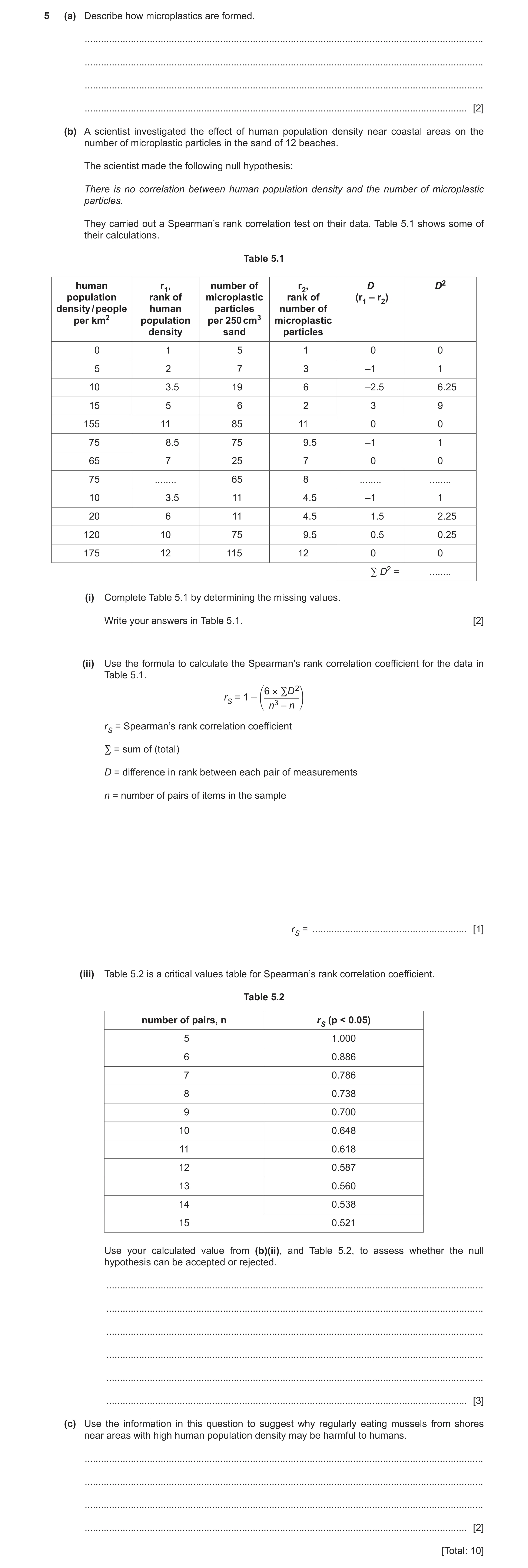 Question 22: (a) Describe how microplastics are formed. ................................................................................................…