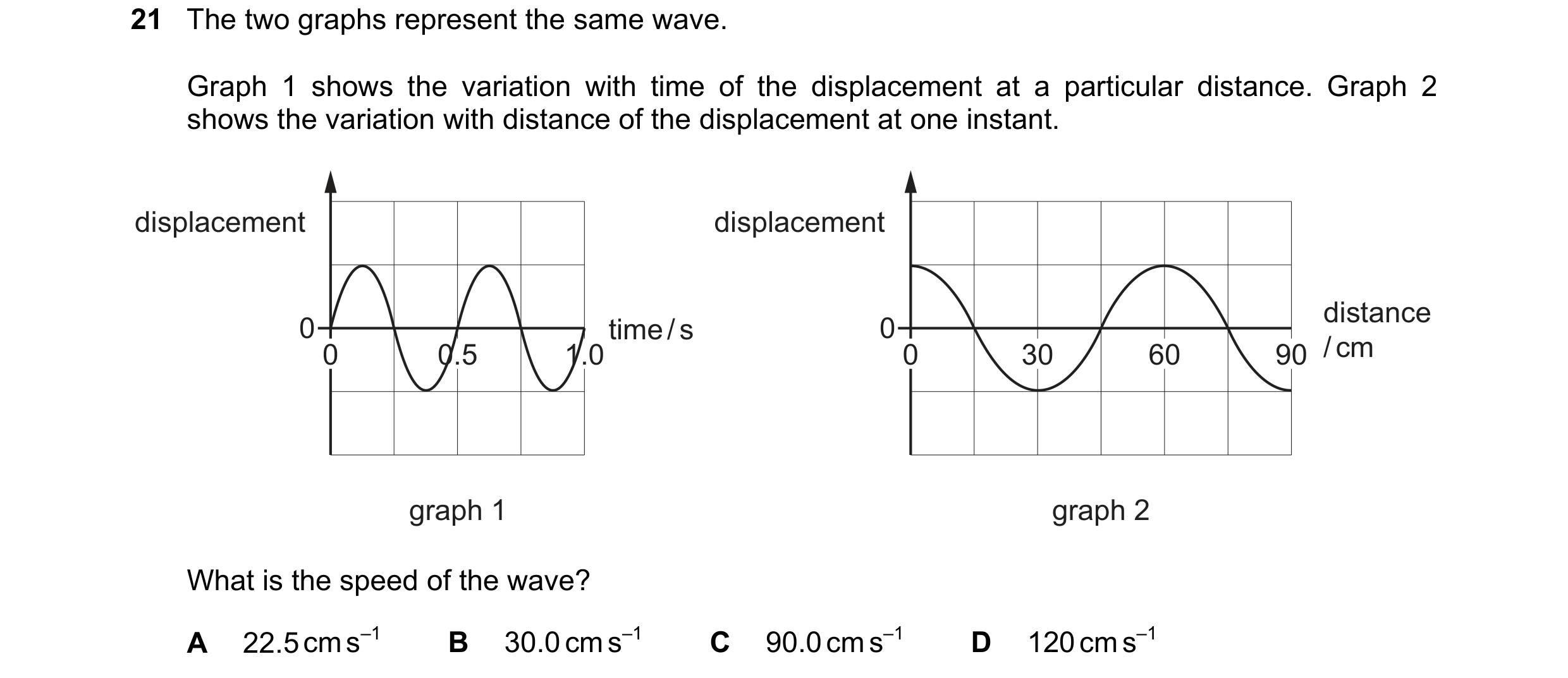 Question 112: The two graphs represent the same wave. Graph 1 shows the variation with time of the displacement at a particular distance. Graph 2 shows t…