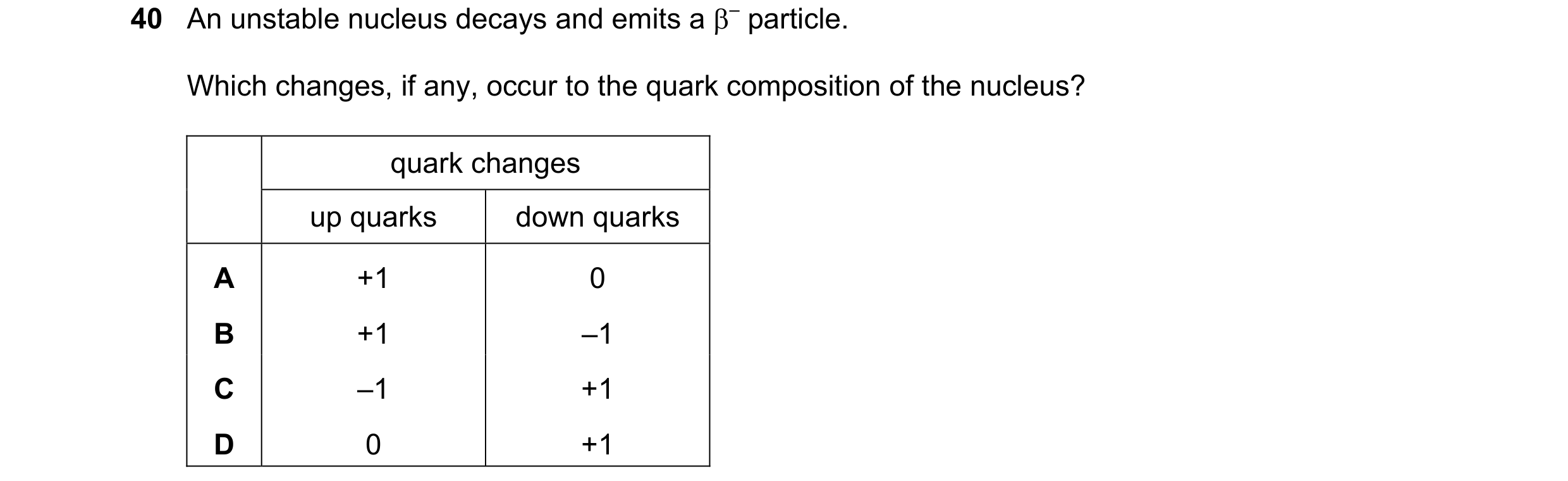 Question 31: An unstable nucleus decays and emits a β– particle. Which changes, if any, occur to the quark composition of the nucleus? quark changes up …