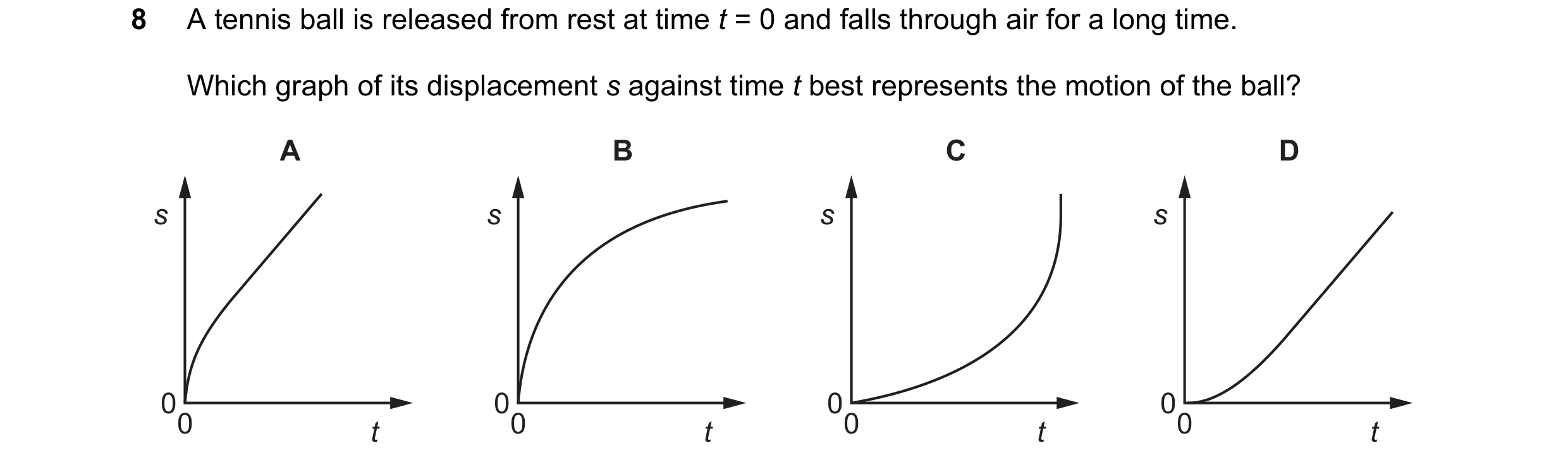 Question 21: A tennis ball is released from rest at time t = 0 and falls through air for a long time. Which graph of its displacement s against time t b…