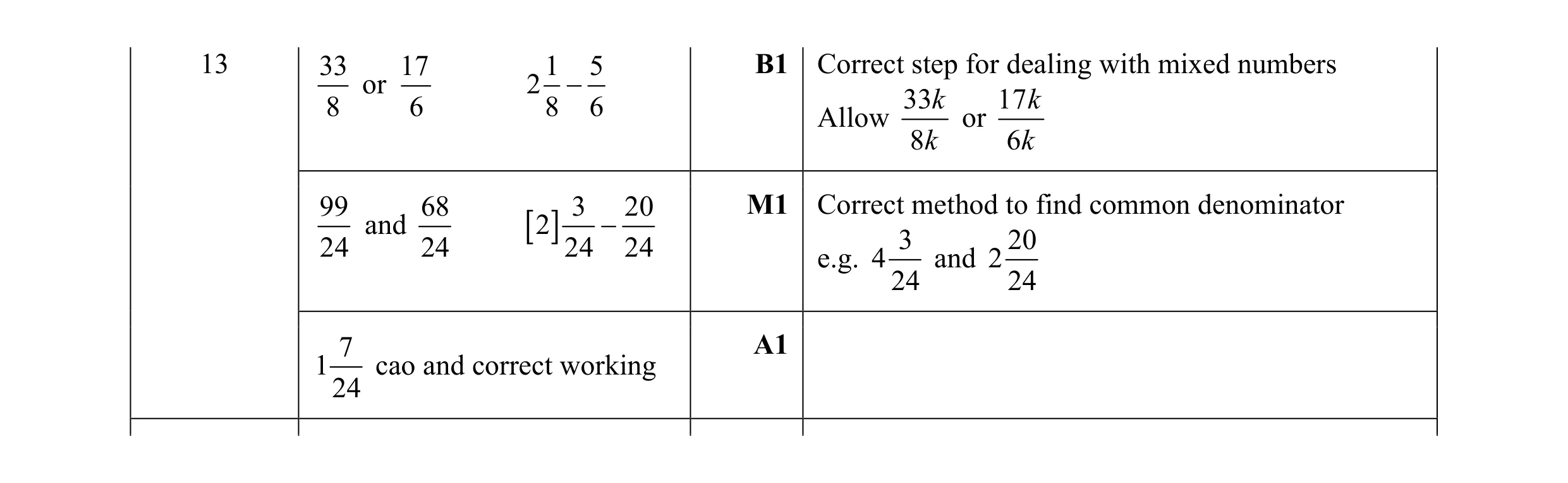 Mark scheme for question 8