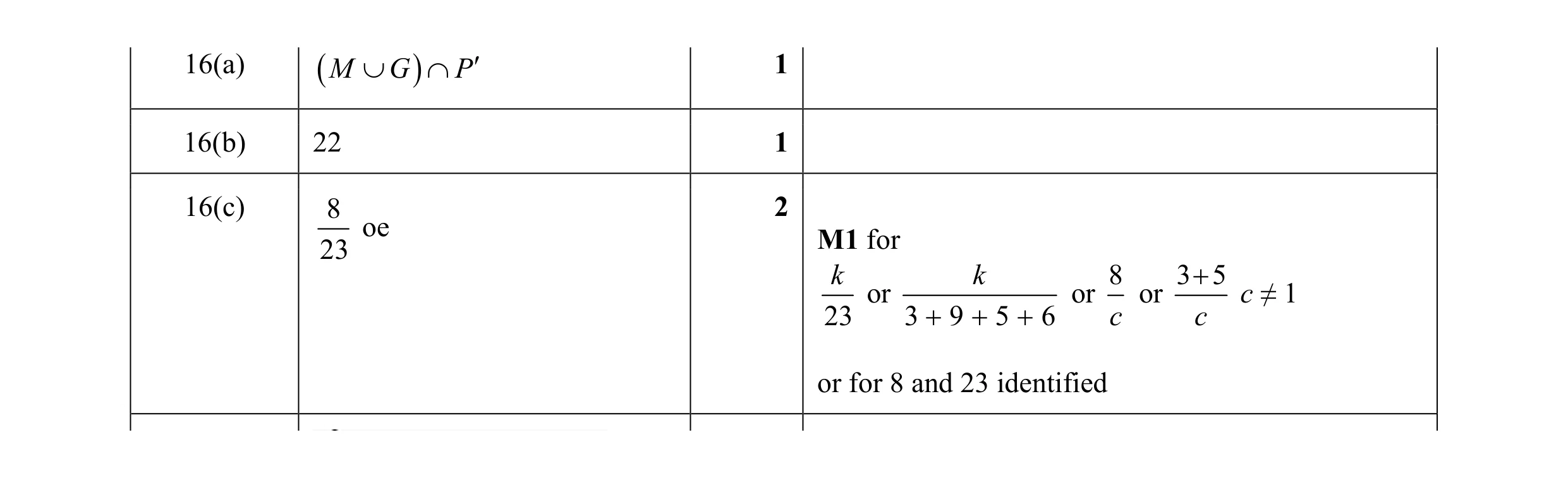 Mark scheme for question 6