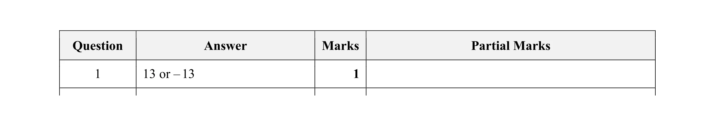 Mark scheme for question 7