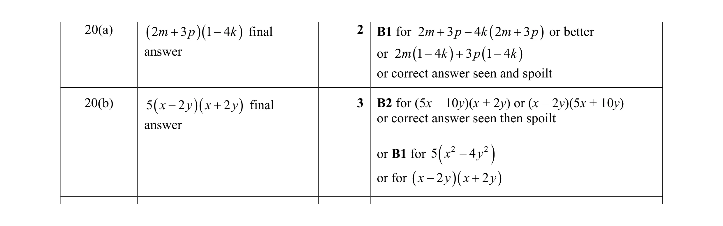 Mark scheme for question 12