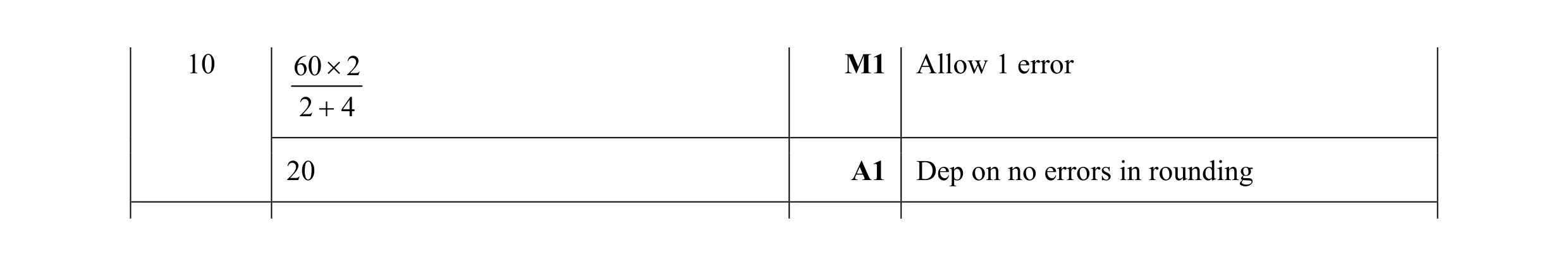 Mark scheme for question 8