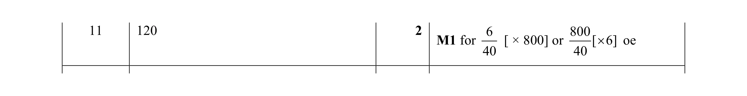 Mark scheme for question 80