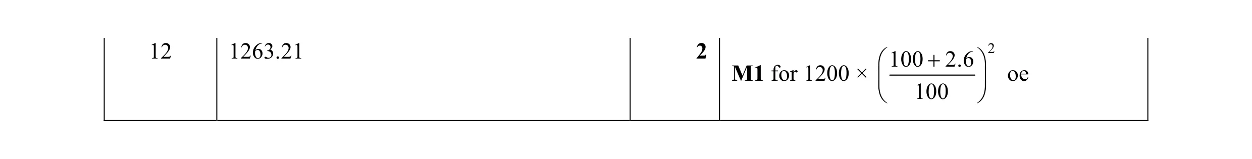 Mark scheme for question 55