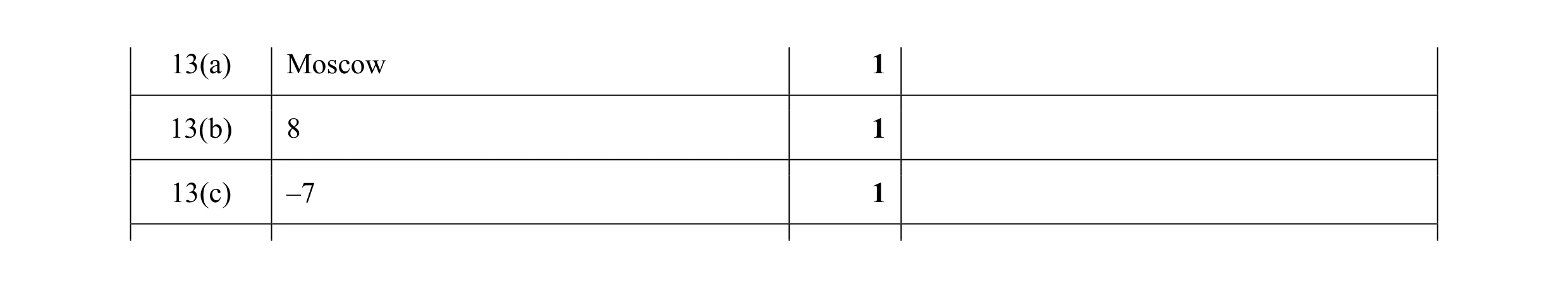 Mark scheme for question 28