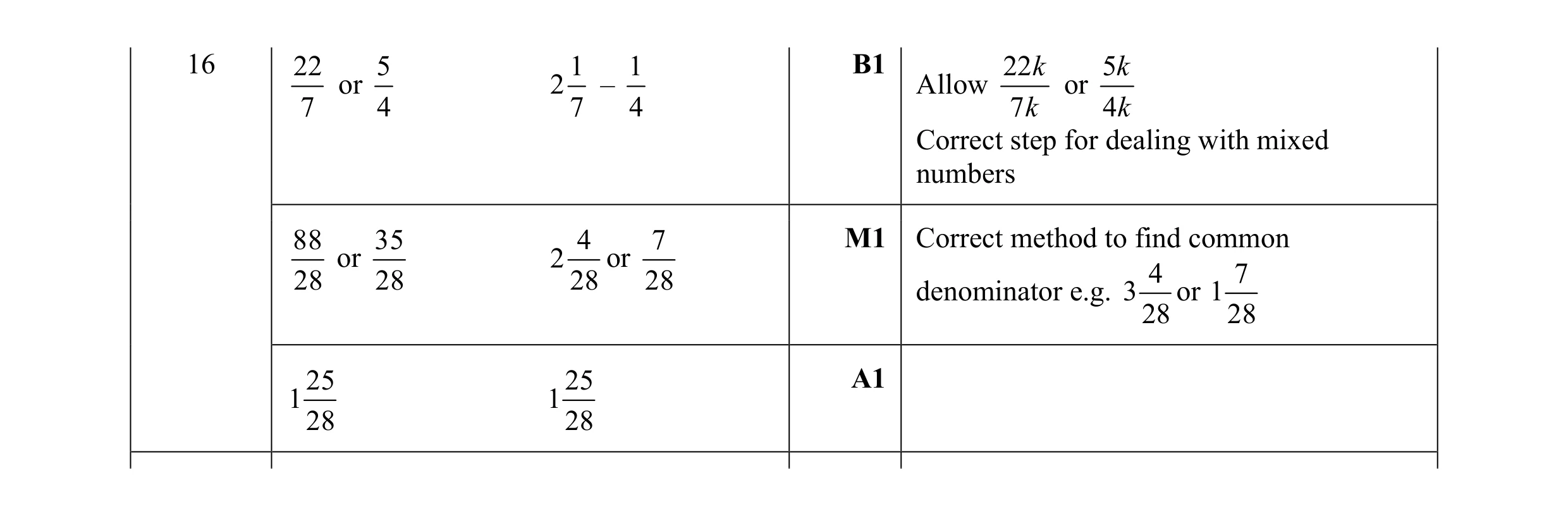 Mark scheme for question 85