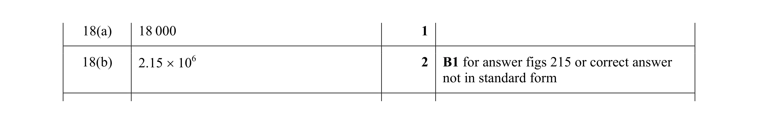 Mark scheme for question 42