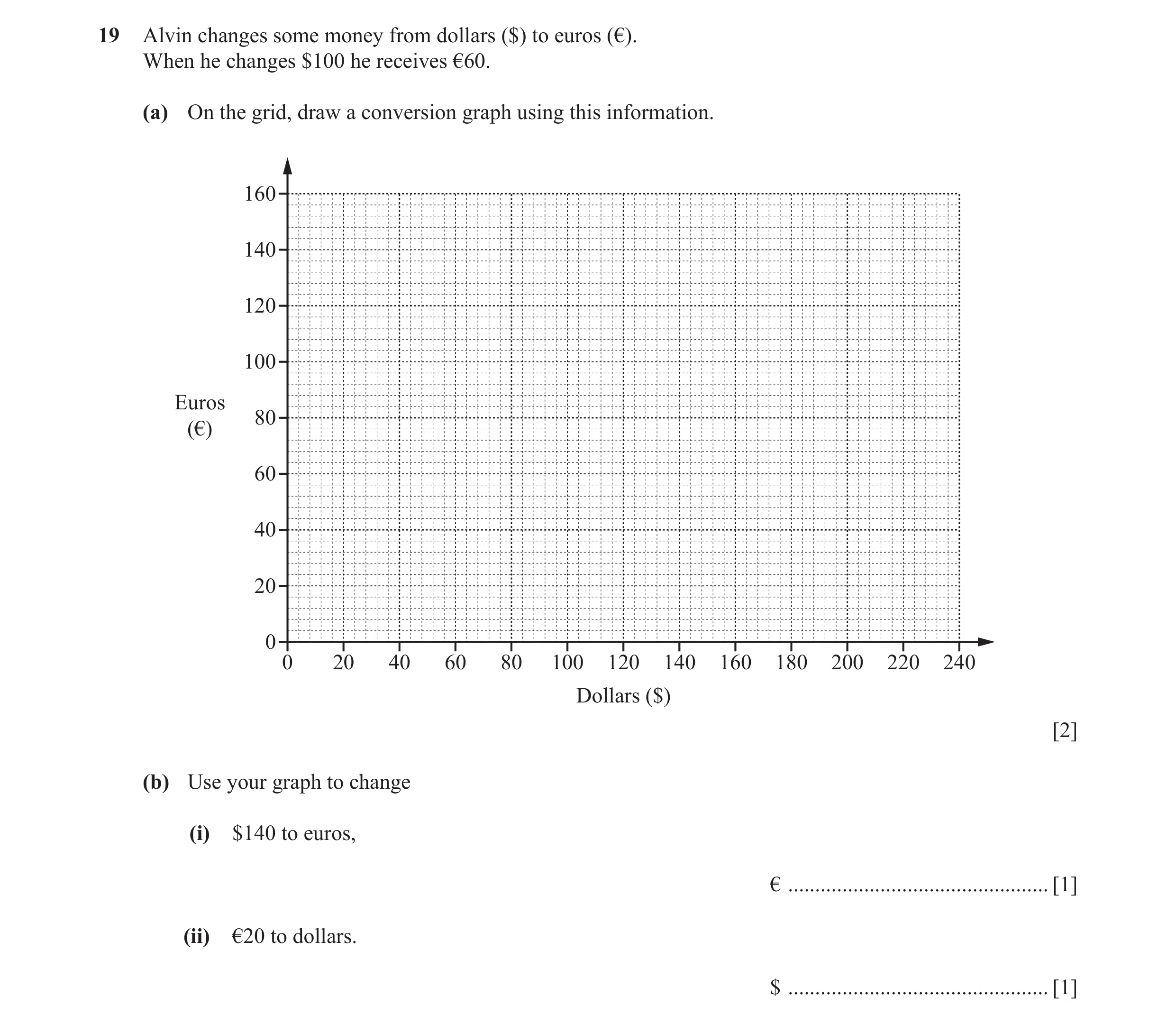 Question 10: Alvin changes some money from dollars ($) to euros (€). When he changes $100 he receives €60. (a) On the grid, draw a conversion graph usin…