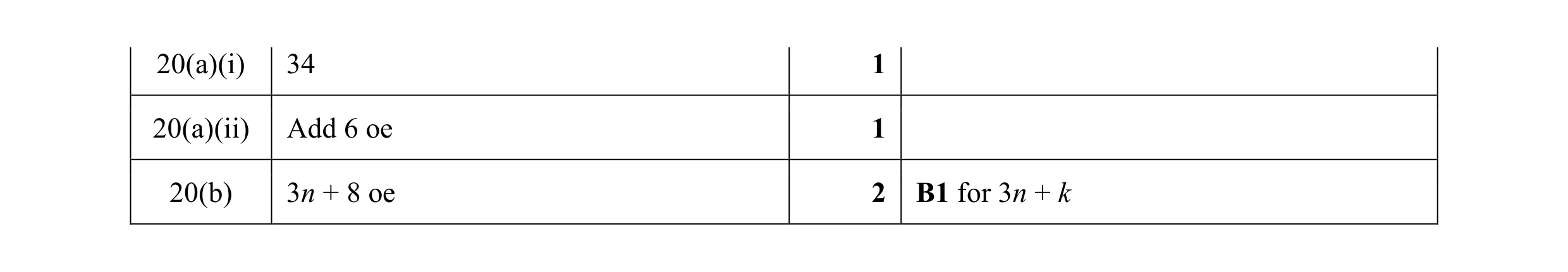 Mark scheme for question 17