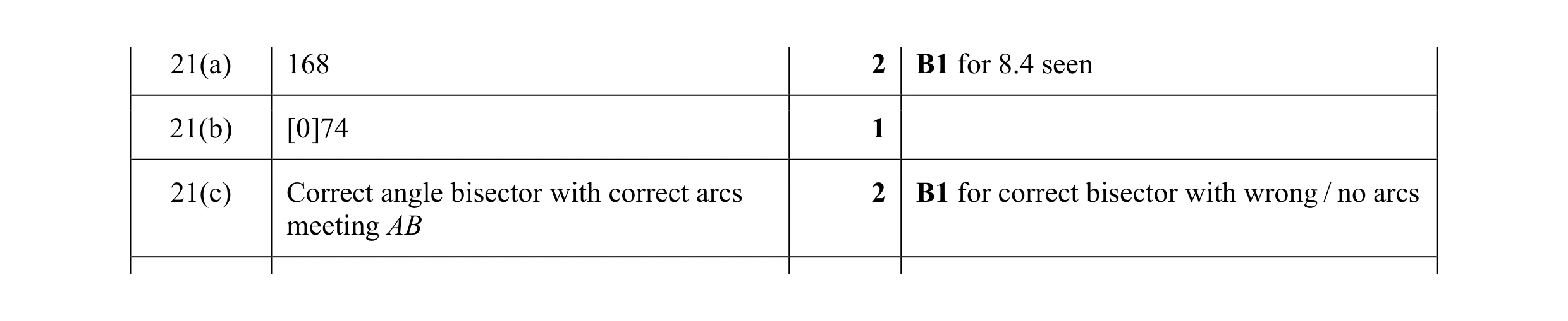 Mark scheme for question 23