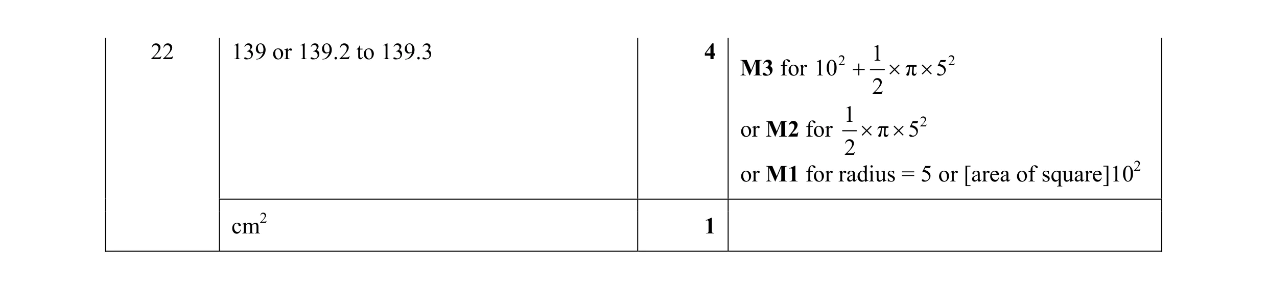 Mark scheme for question 40