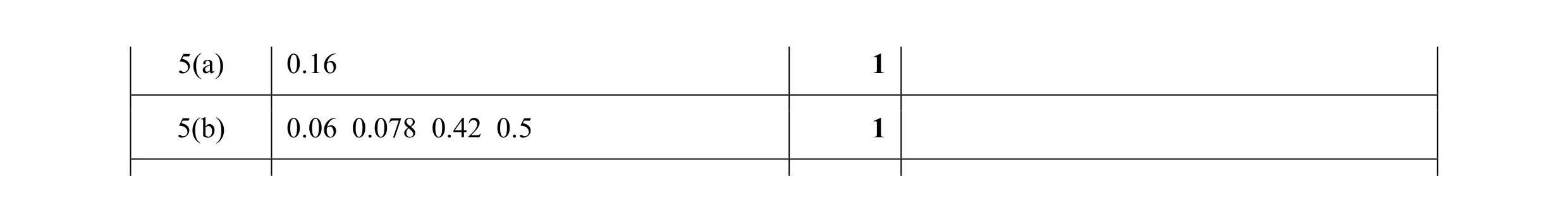 Mark scheme for question 27