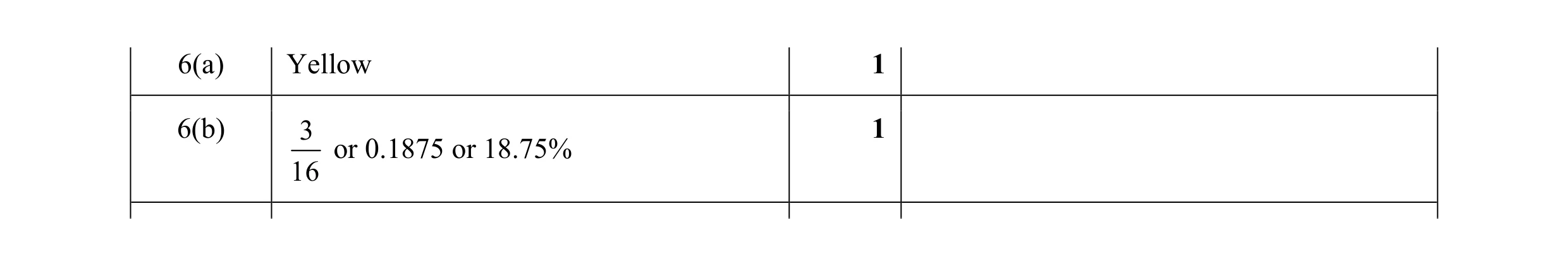 Mark scheme for question 35