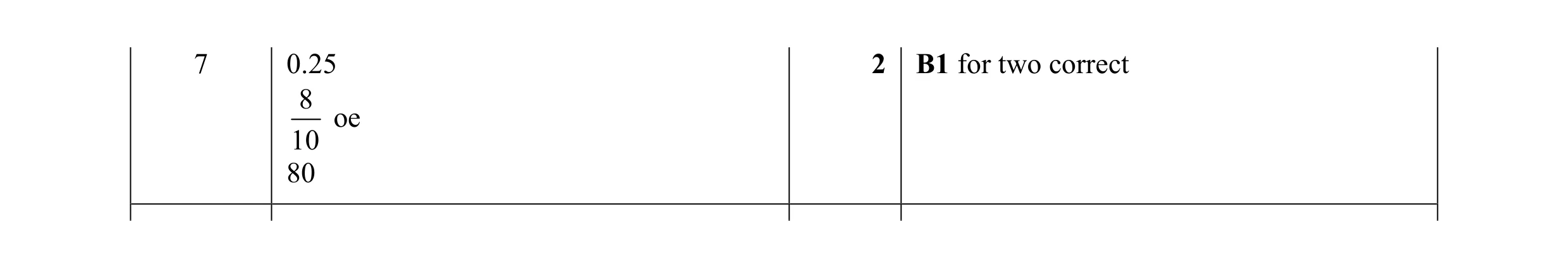 Mark scheme for question 84