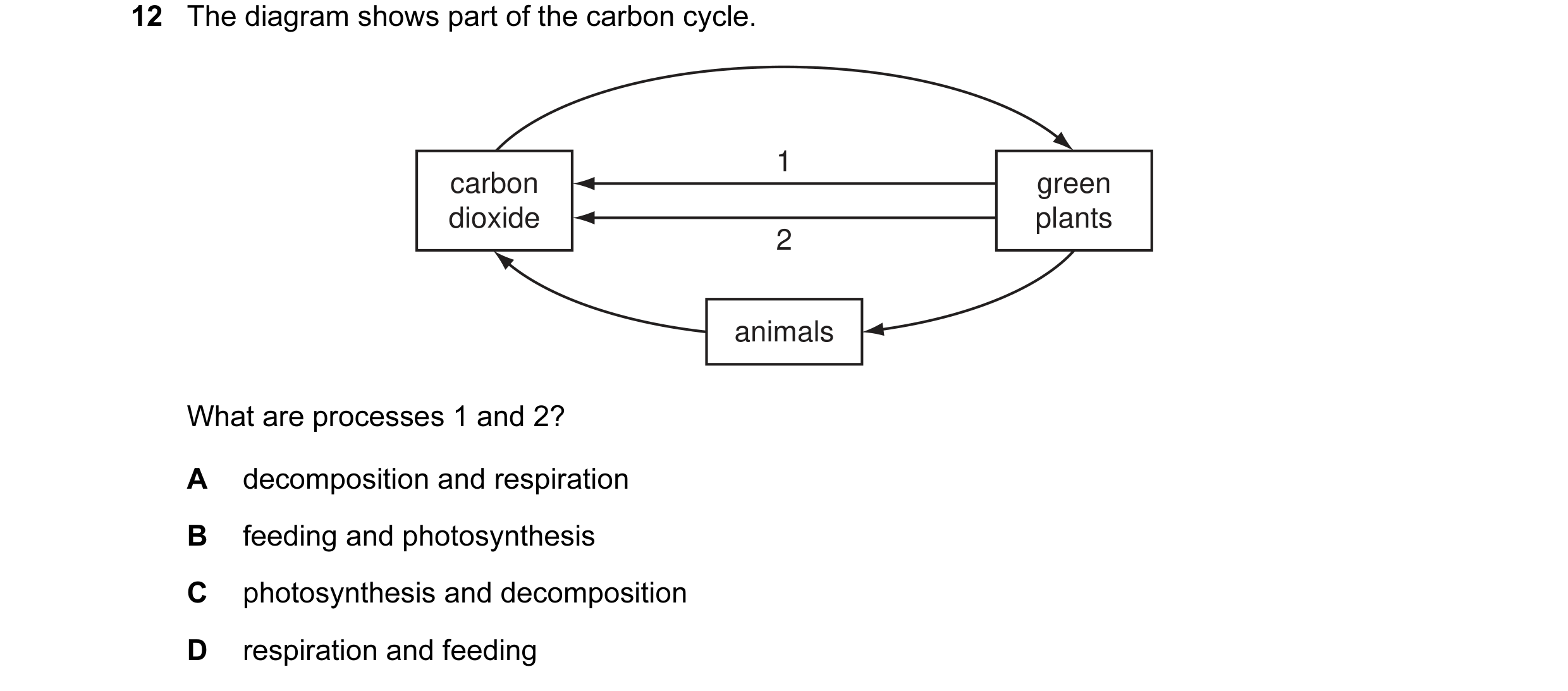 Question 10: The diagram shows part of the carbon cycle. 1 carbon green dioxide plants 2 animals What are processes 1 and 2? A decomposition and respira…
