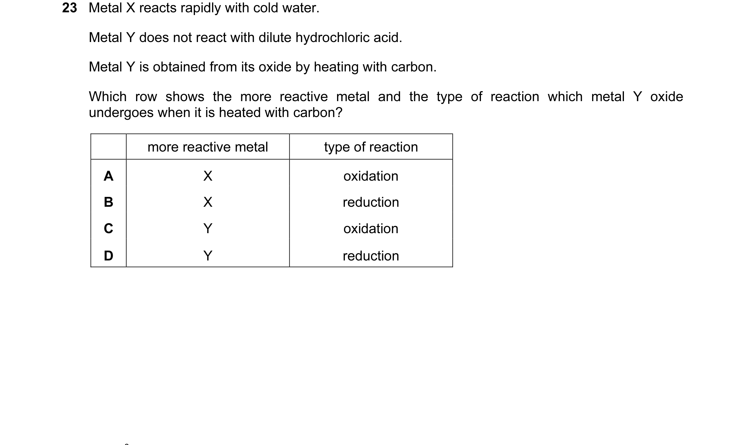 Question 24: Metal X reacts rapidly with cold water. Metal Y does not react with dilute hydrochloric acid. Metal Y is obtained from its oxide by heating…