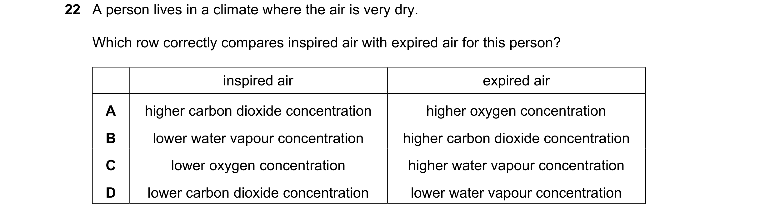 Question 16: A person lives in a climate where the air is very dry. Which row correctly compares inspired air with expired air for this person? inspired…
