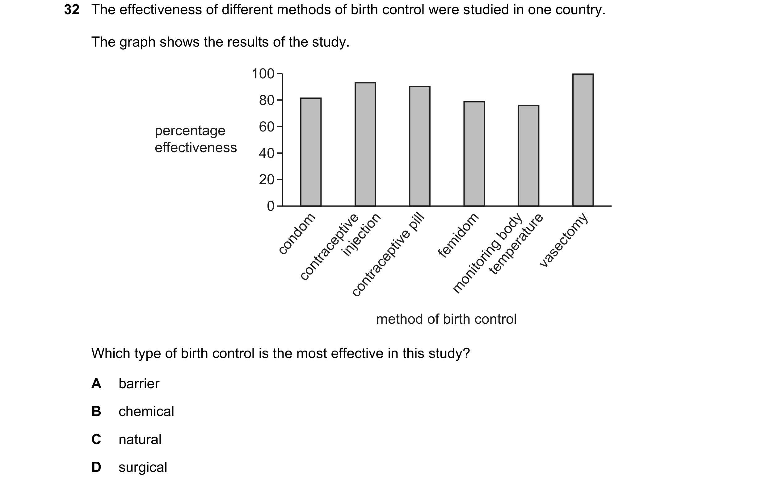 Question 17: The effectiveness of different methods of birth control were studied in one country. The graph shows the results of the study. 100 80 perce…