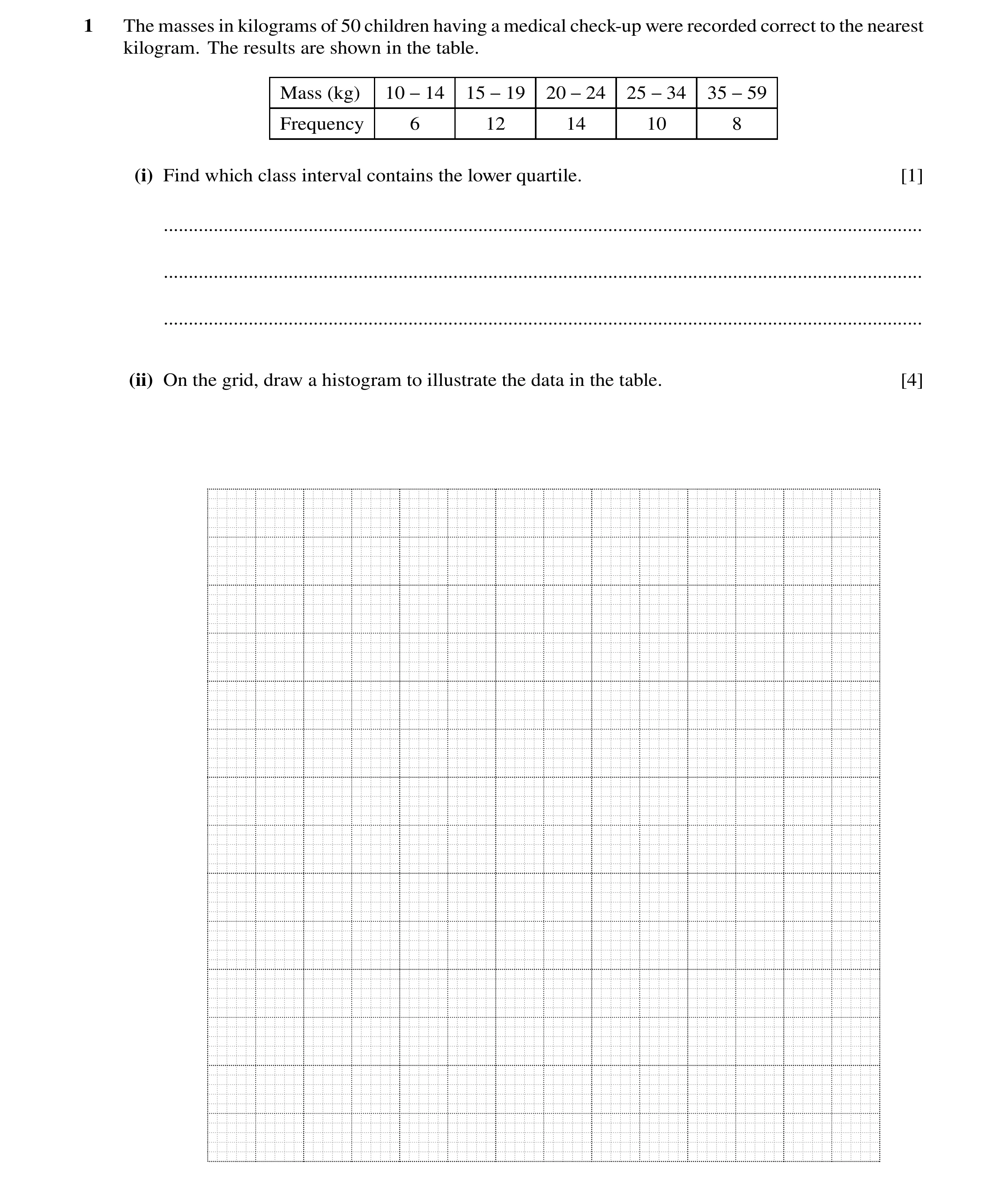 Question 69: The masses in kilograms of 50 children having a medical check-up were recorded correct to the nearest kilogram. The results are shown in th…