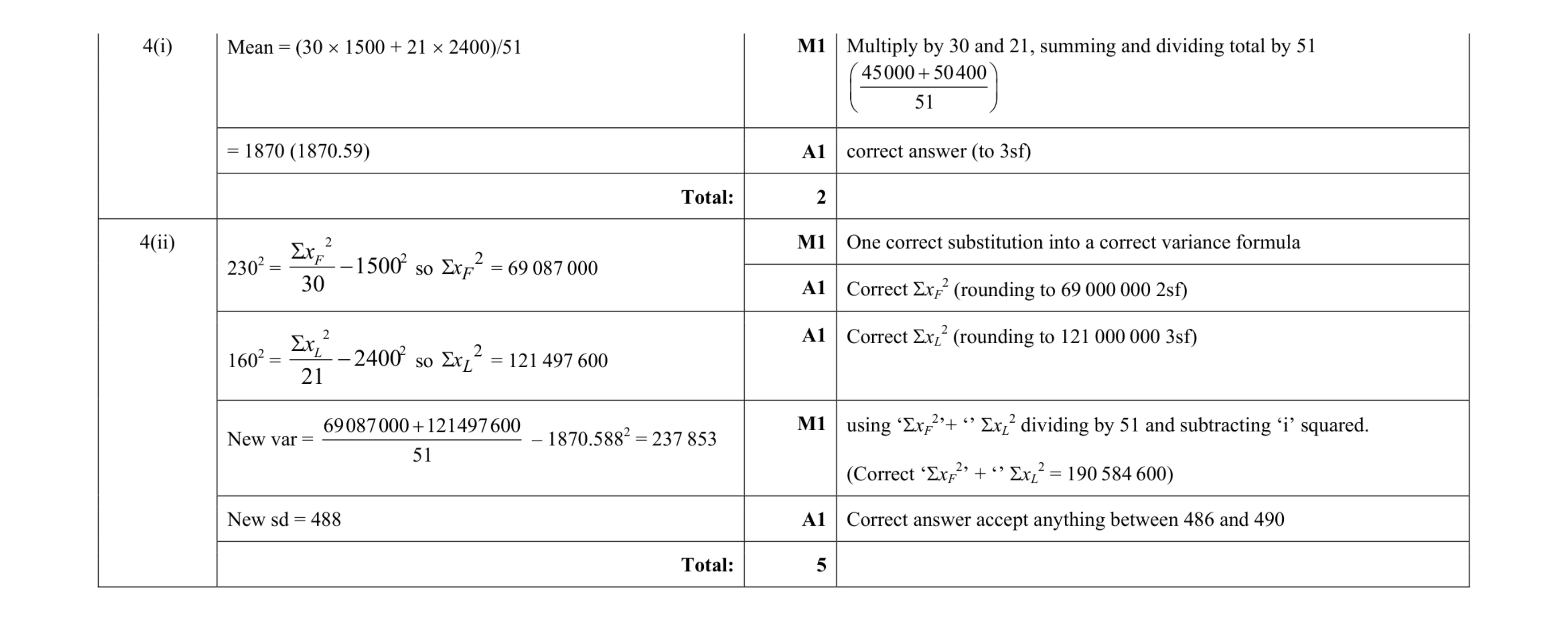 Mark scheme for question 70