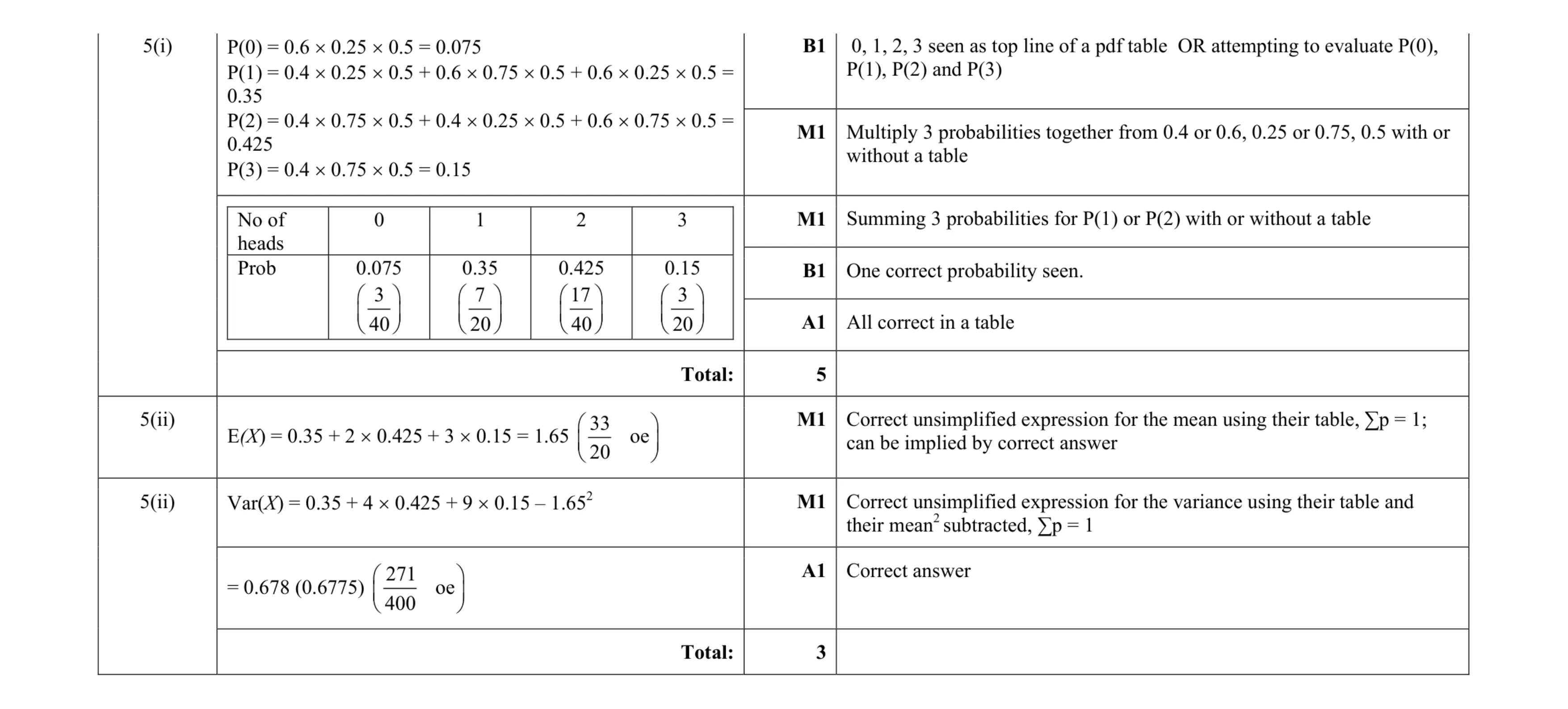Mark scheme for question 41