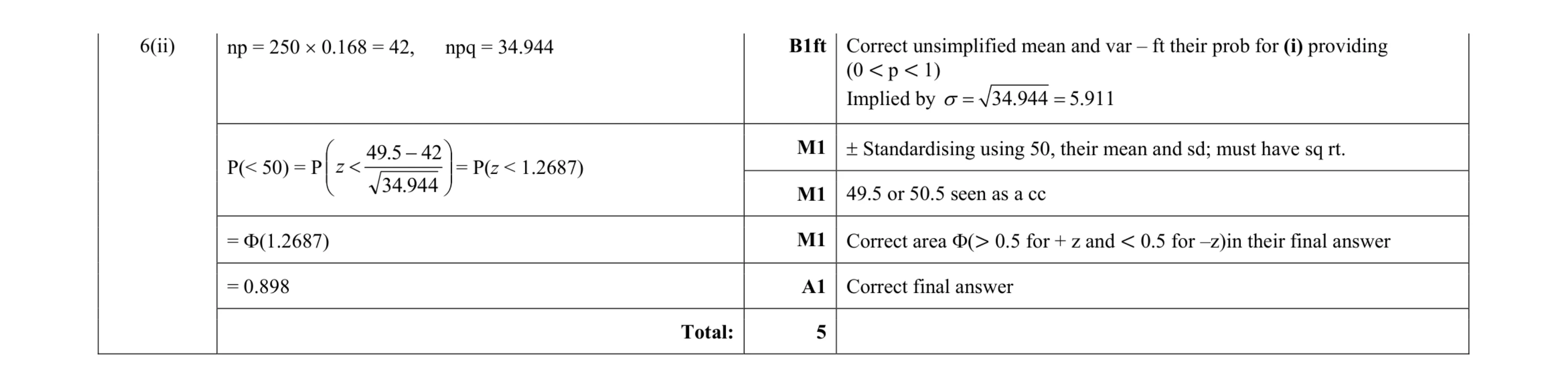 Mark scheme for question 42