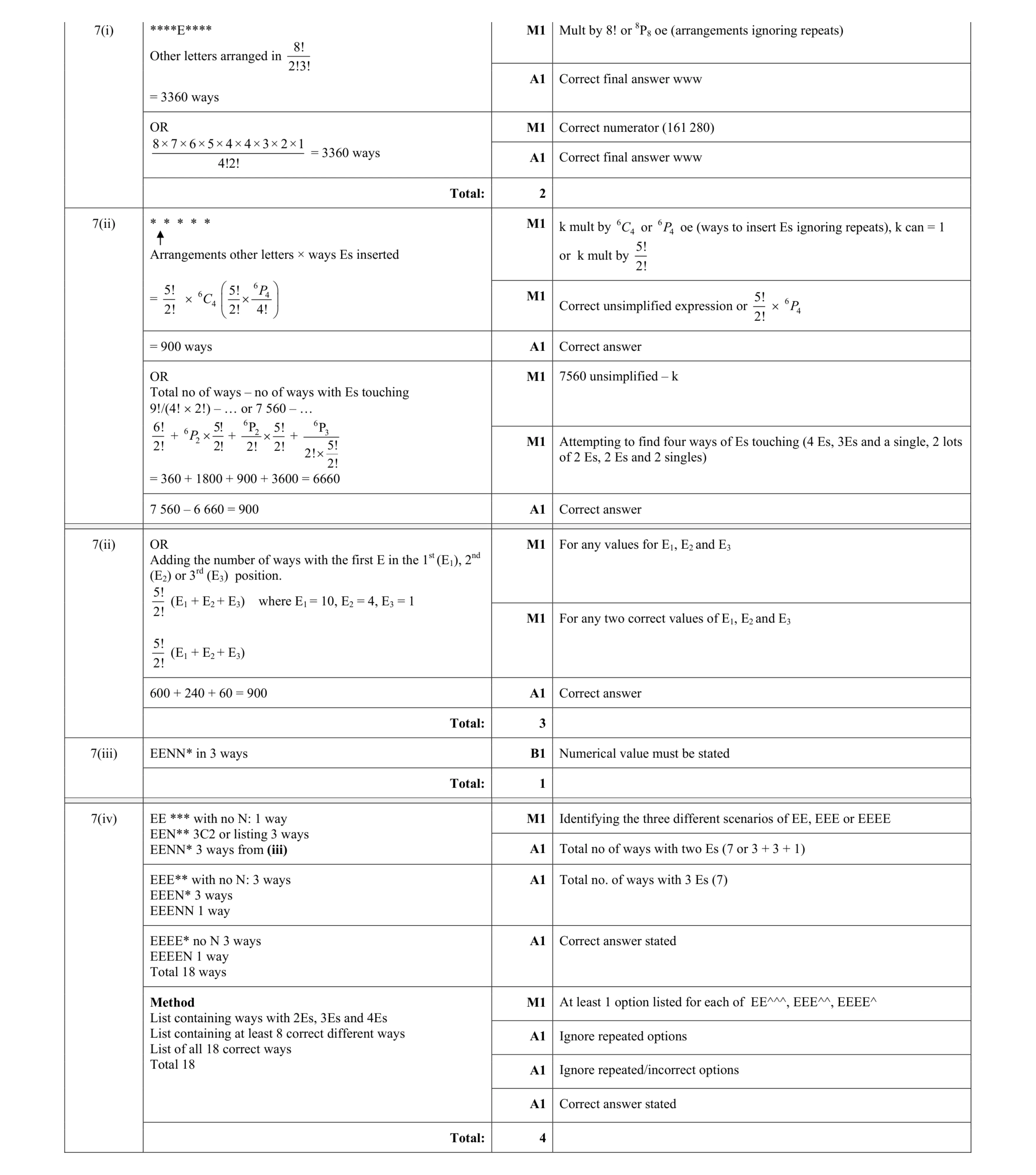 Mark scheme for question 46