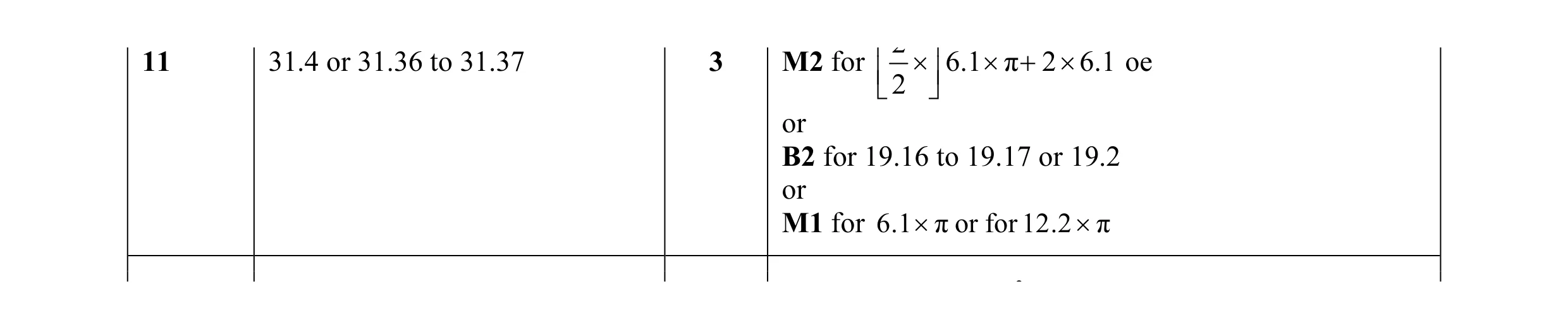 Mark scheme for question 20