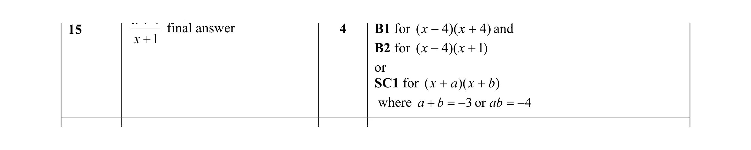 Mark scheme for question 56