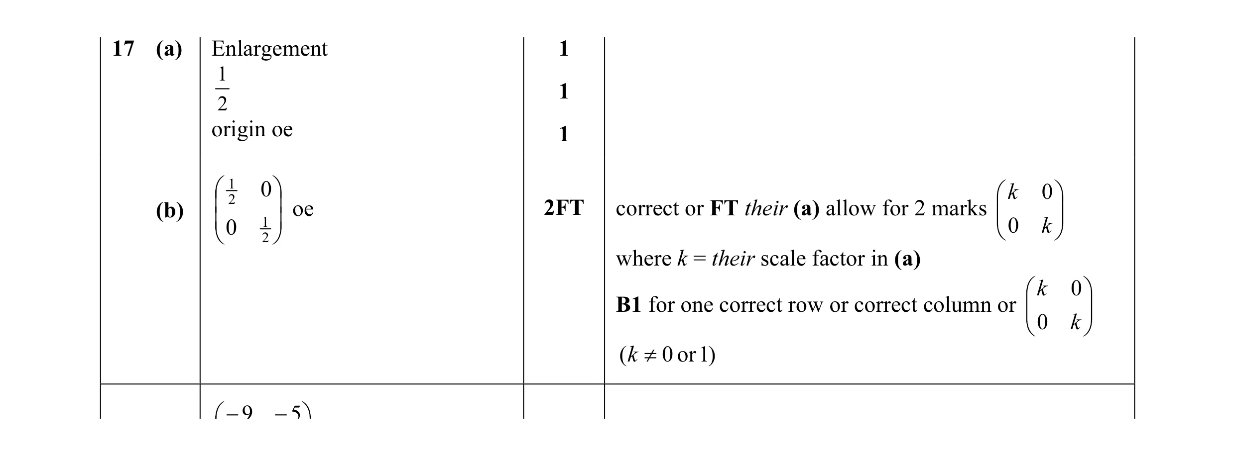 Mark scheme for question 12