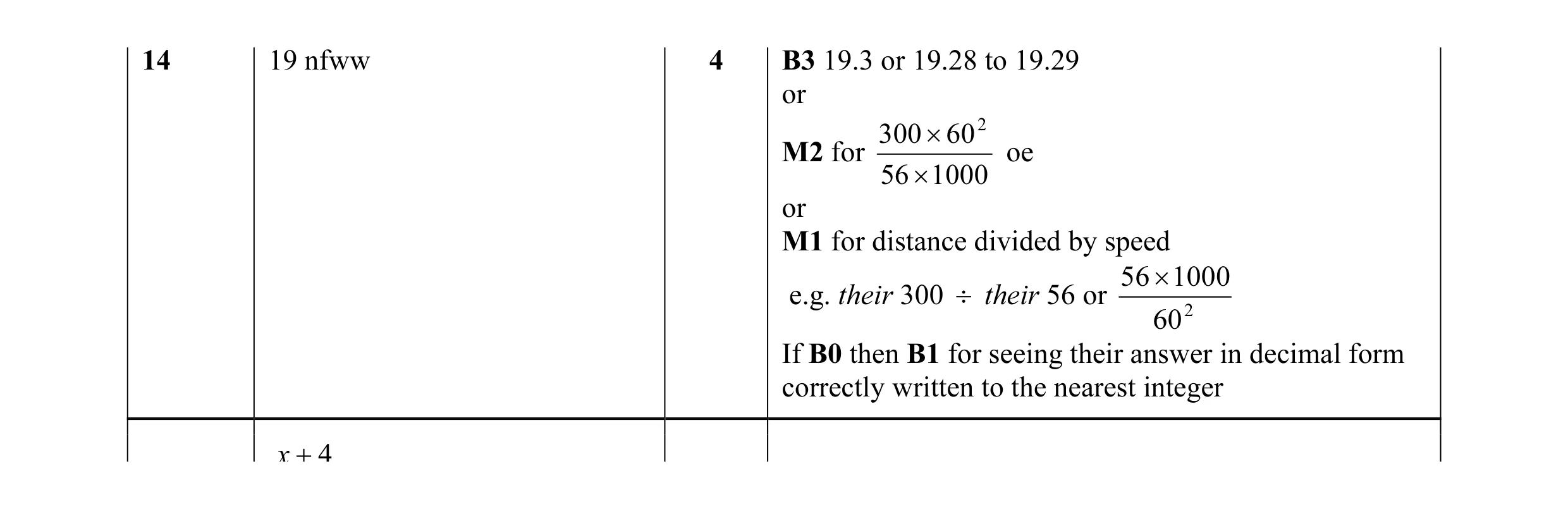 Mark scheme for question 30